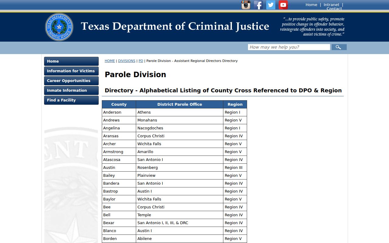 Coke County criminal record parole office directory